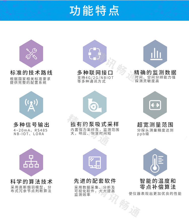 在线烟气监测系统