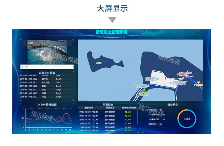 传感器