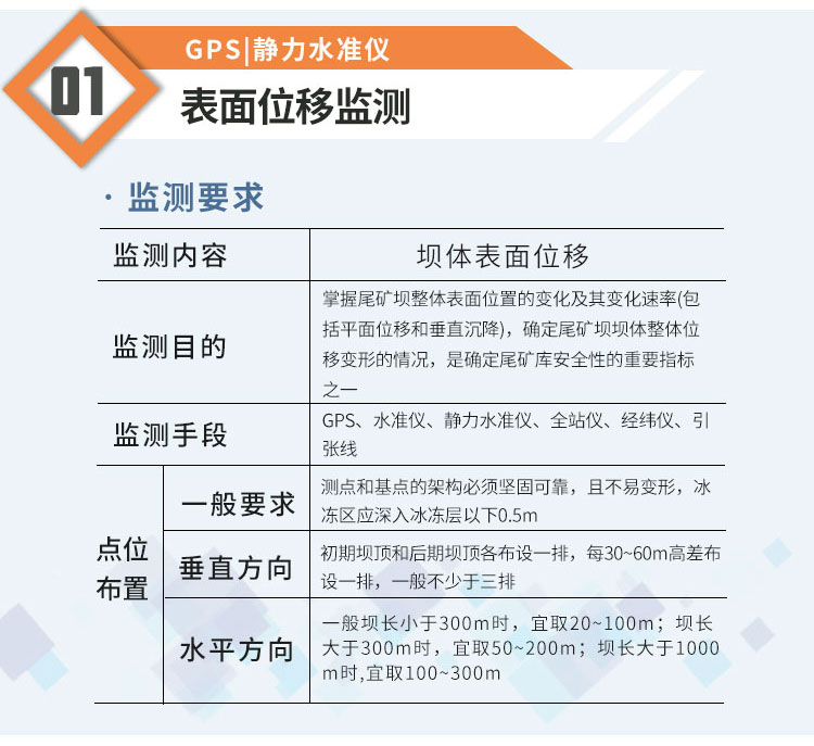 精讯通顺尾矿库监测系统 精讯通顺尾矿库监测系统