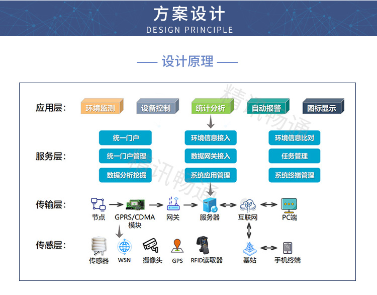 水质监测解决方案 水质监测解决方案