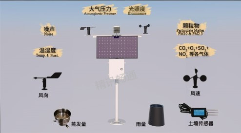 气象站
