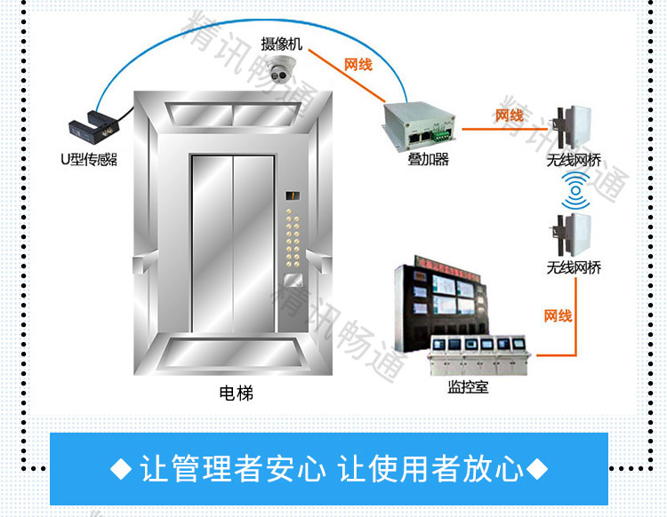 智慧电梯_07.jpg