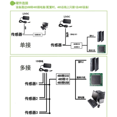 经济版大气压力传感器